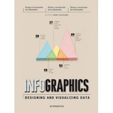 Infographics: Designing and Visualizing Data